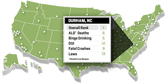 Durham Least Drunk